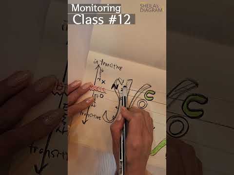 Monitoring Class #12 문장의 5형식!! 이렇게 짦은 시간에????