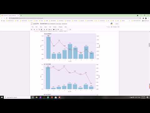 Scorecard Modeling