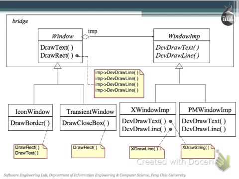 Bridge design pattern