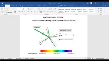 Raman Effect ; Stokes and antistokes Raman scattering