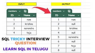 SQL TRICKY INTERVIEW QUESTION | SQL IN TELUGU | SQL INTREVIEW QUESTIONS | SQL TUTORIALS