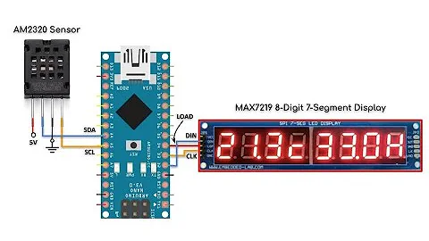 Temperature & Humidity using AM2320 Sensor