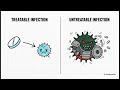 🚨🎯Master class of ICU series #22nd 🩺 Antimicrobial resistance 🏥🩺#shorts @Life_in_ICU_yt👈 follow