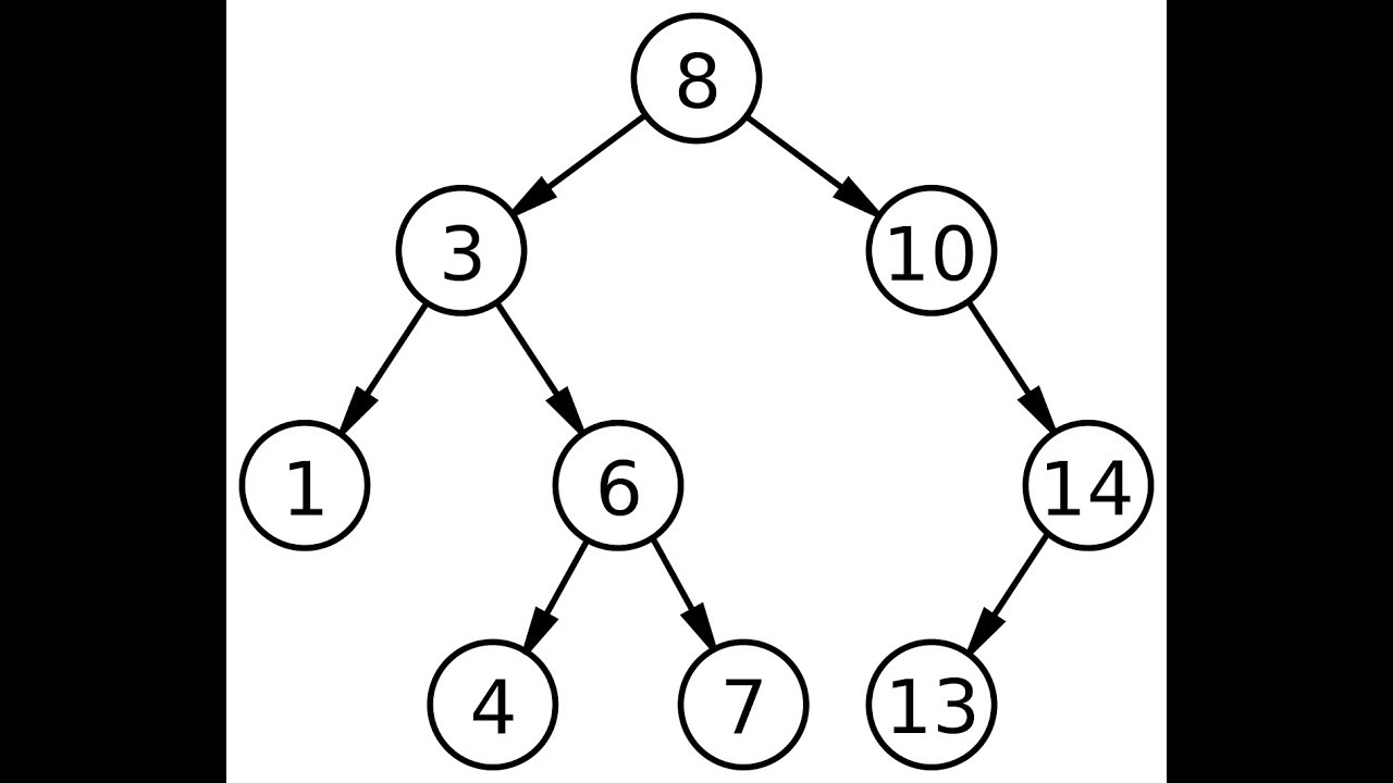 Задача про непересекающиеся отрезки - YouTube