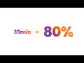 Have you already tried ugreen charger? It is qualcomm quick charge (qc 3.0)
