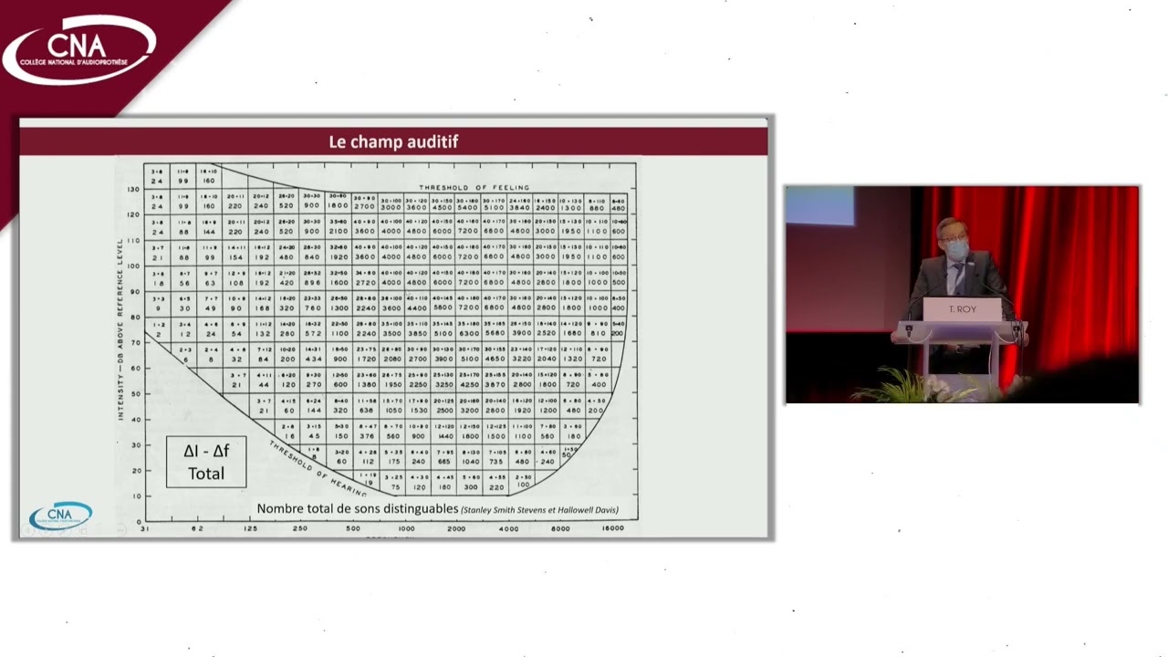 2.3 T.ROY - Les tests d'audiométrie tonale liminaire et supraliminaire et tests de sonie.