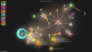 Homebrew/BrewUI - Gource visualisation