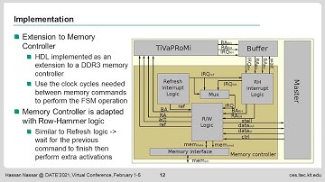 TiVaPRoMi: Time-Varying Probabilistic Row-Hammer Mitigation