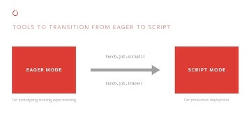 TorchScript and PyTorch JIT | Deep Dive