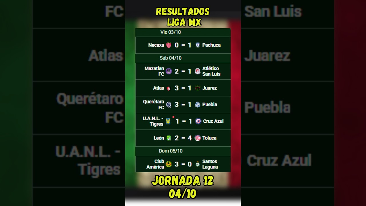 RESULTADOS DE LA LIGA MX – JORNADA 12 - 04/10