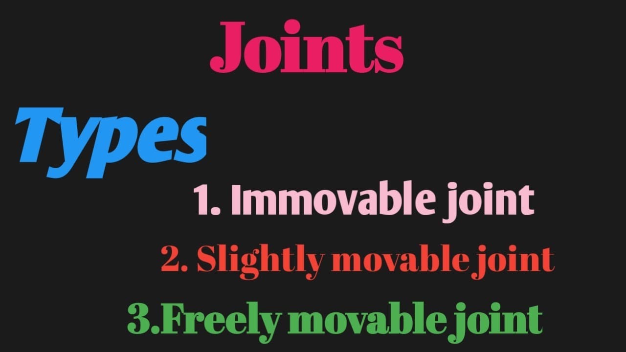 joint and its typesjoints kya hote haijoints in human skeleton