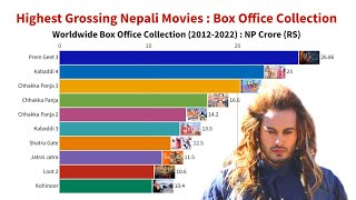 Highest Grossing Nepali Movies : Box Office Collection (2012 - 2022)