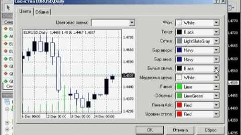 2  MT4 Настройка графика
