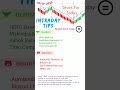 Intraday intradaytrading intradaytips  dt 06012023