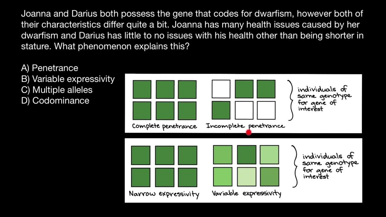 Incomplete (reduced) Penetrance vs. Variable Expressivity - YouTube