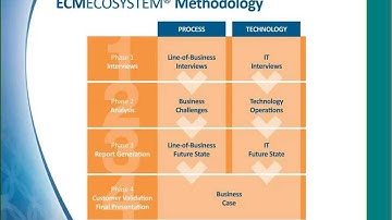 ECM Webinar Automating Accounts Payable (AP) Process