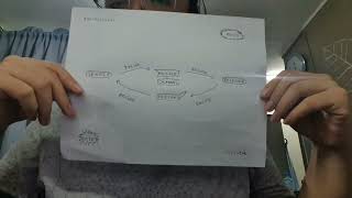 My Own Communication Model....