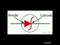 Zener Diode Symbol Explained#electrical