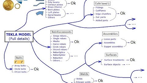 Tekla API Advanced - 409 - How to Copy Tekla Model to  any version with full details?