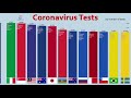 Coronavirus.Рейтинг тестирования.100 стран (11 апреля).