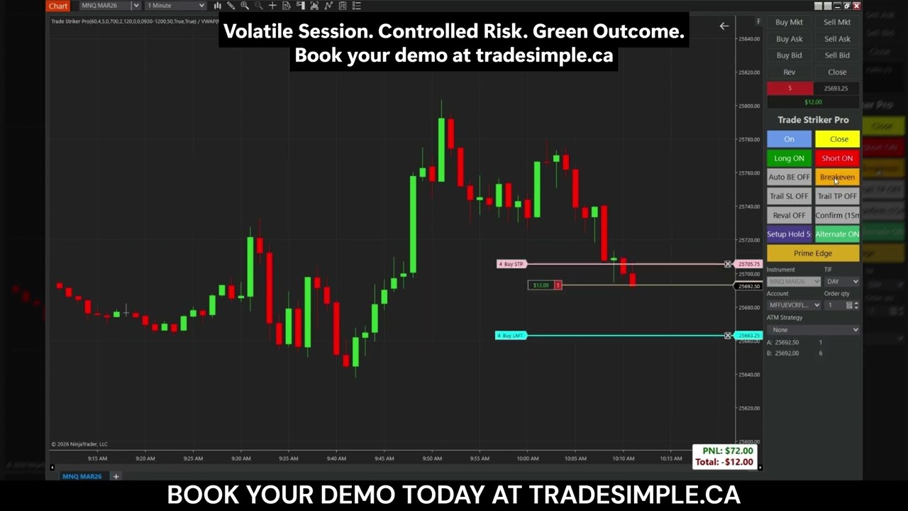 Difficult Trades, Disciplined Automation, Green Day 