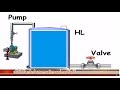 PLC Training Series || Lecture#12 || Oil Tank Level Control PLC Project ||