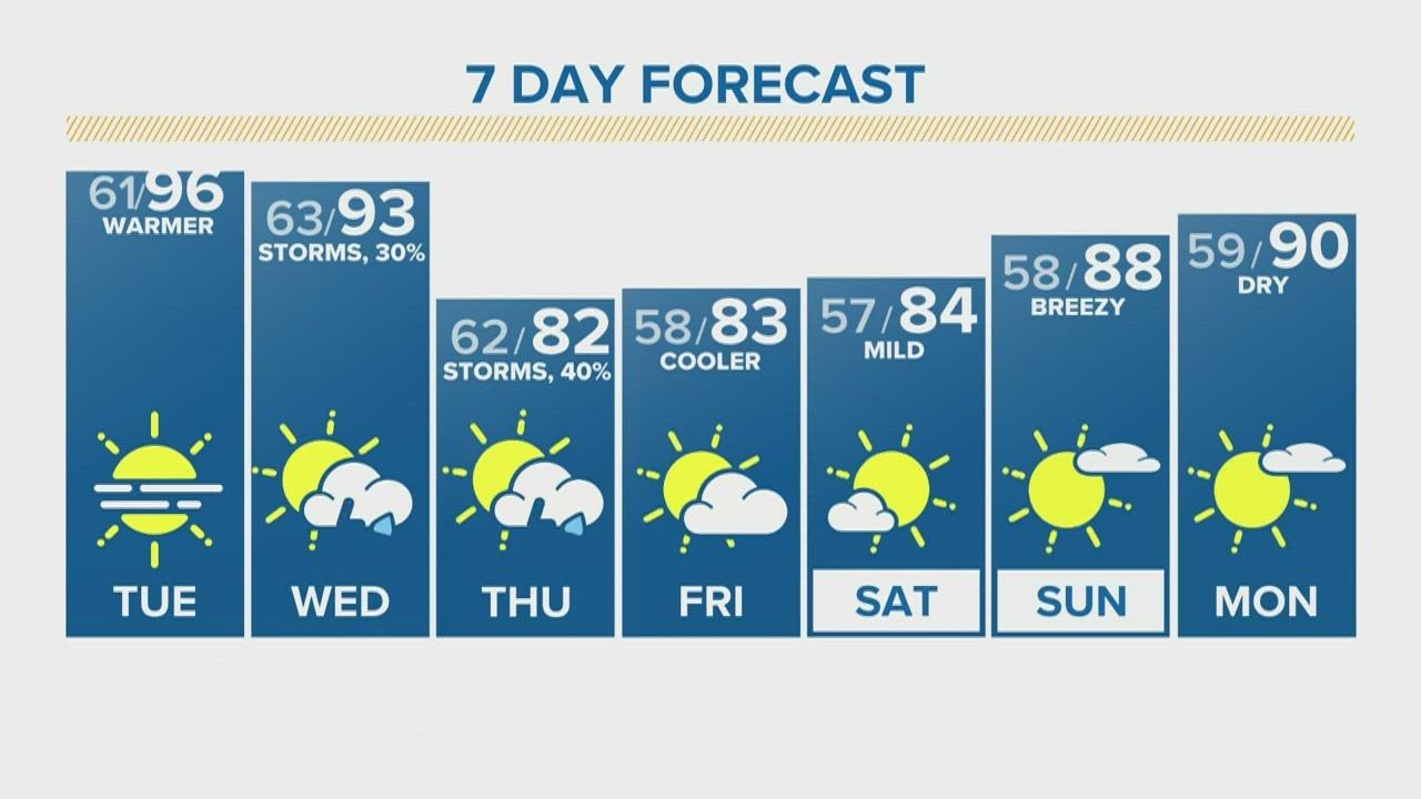 The Denver Gazette's forecast for August 17 - YouTube