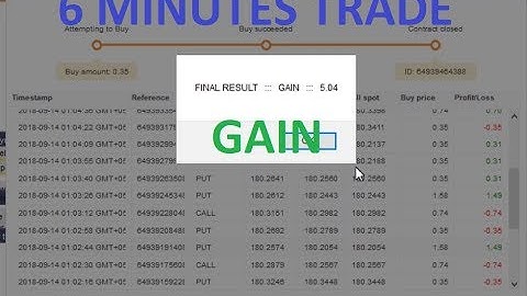 Rise-Fall Binary Bot V50 Reverse Condition