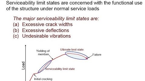 CS3001 Serviceability limit state (deflection and crack control according to AS3600)