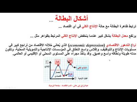 فيديو: البطالة الطبيعية وأشكالها