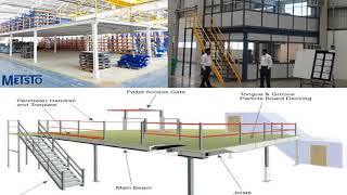 Uses Of Mezzanine Floors In Industries Metalstoragesystems