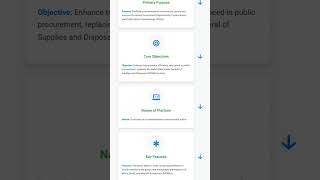 Government e-Marketplace GeM for public procurement