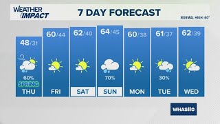 Chilly start to Spring | March 20, 2025 #WHAS11 6 a.m. weather