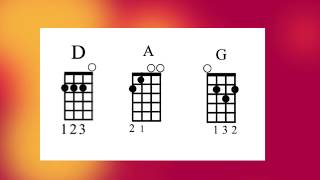 Fredonia Ukulele Club: The Middle - Jimmy Eat World - Key of D