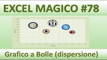 EM78 Grafico a Bolle con immagine dentro la bolla (Grafico a dispersione)