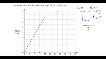 0580/22/O/N/21 (IGCSE) Paper 22 Q11 Travel Graphs, Speed Time Graphs