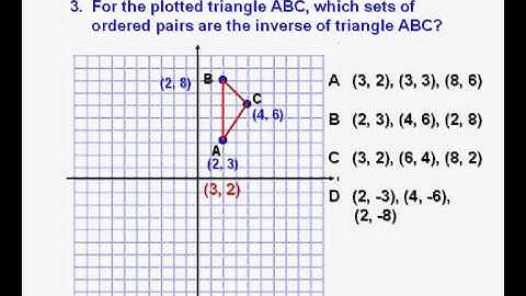 Inverse Function Problems