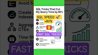 🚀 SQL Tricks That Boost Query Speed by 80%! | Must Know Tips #Shorts