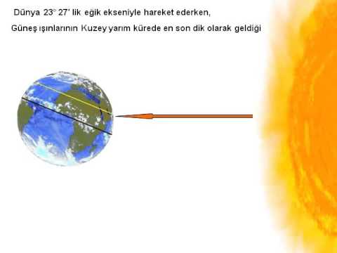 yengec ve oglak donenceleri tropika slayt sunu indir youtube