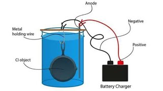 Electrolysis Tank Basics