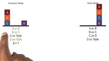 Mistakes in Reasoning and Learning - Georgia Tech - KBAI: Part 5