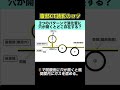 漿膜と消化管の関係（その3）【腹部画像診断のコツ】#shorts