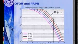 ⁣Mod-01 Lec-34 PAPR in OFDM Systems and Introduction to SC-FDMA