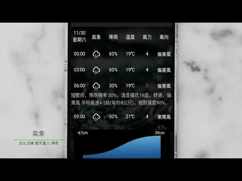 漁人釣釣－釣魚, 釣況, 地圖, 漁獲, 記錄,氣象 潮汐,釣魚APP, 社群.