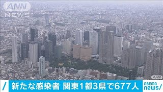 東京は472人　埼玉、千葉でも過去最多の感染者(20/08/01)