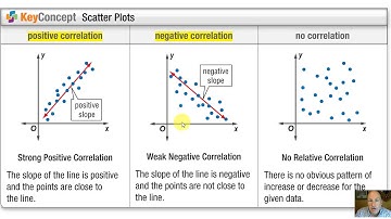 2.5 Linear Regression