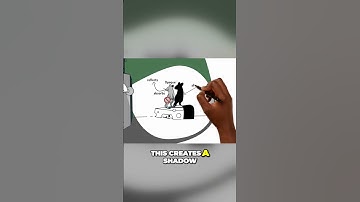 Why do shadows form?