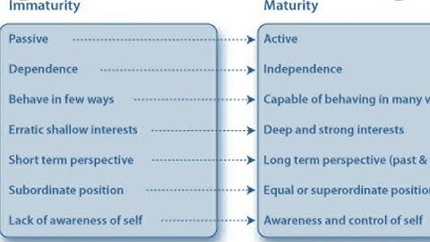Chris argyris: immaturity maturity continuum