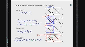 Video for homework H10.1b Euler Circuits, Euler Trails, Hamiltonian Circuits