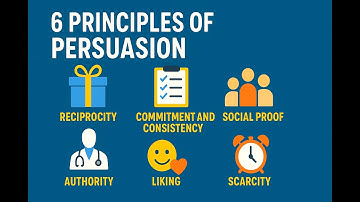 Robert Cialdini - Science Of Persuasion